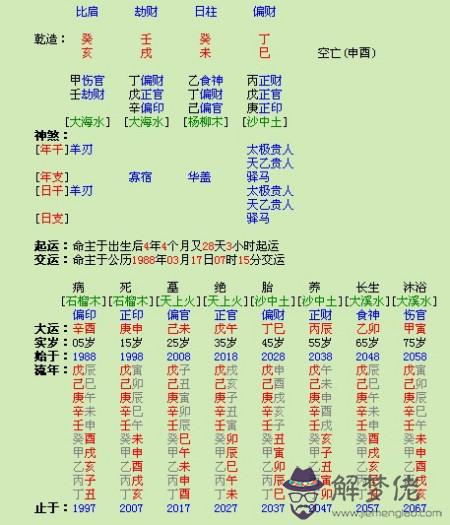 八字命盤怎麼查看