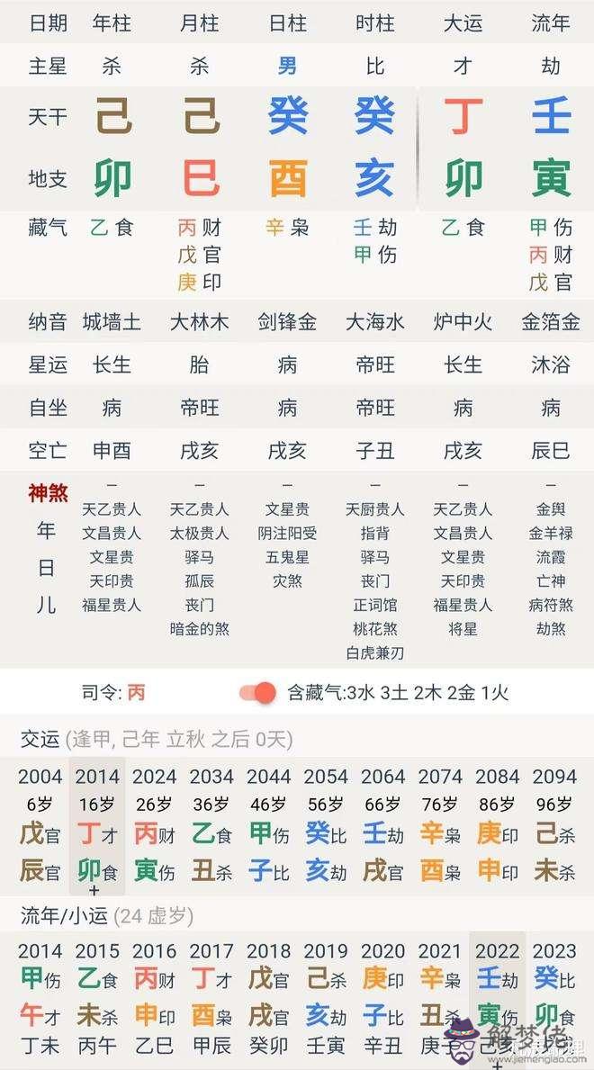 八字命盤怎麼查看