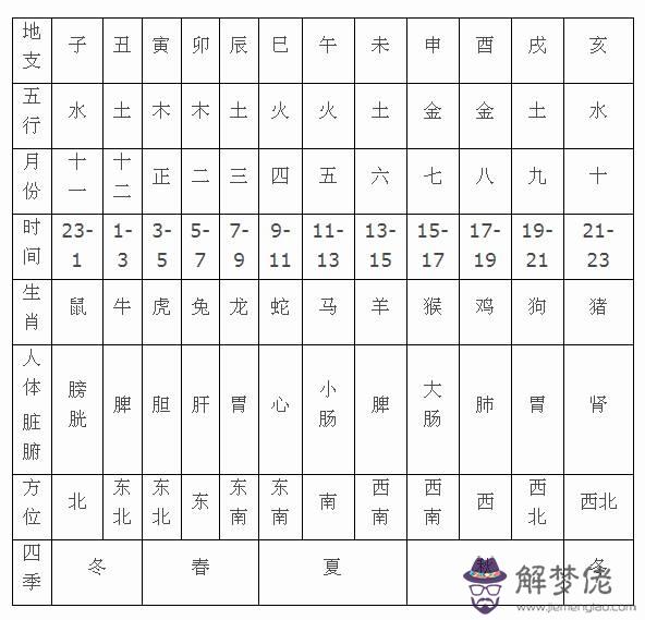 五行查詢生辰八字查詢打分的簡單介紹