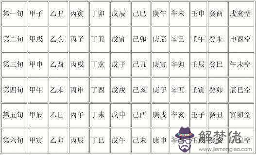 關于八字如何查空亡的步驟的信息