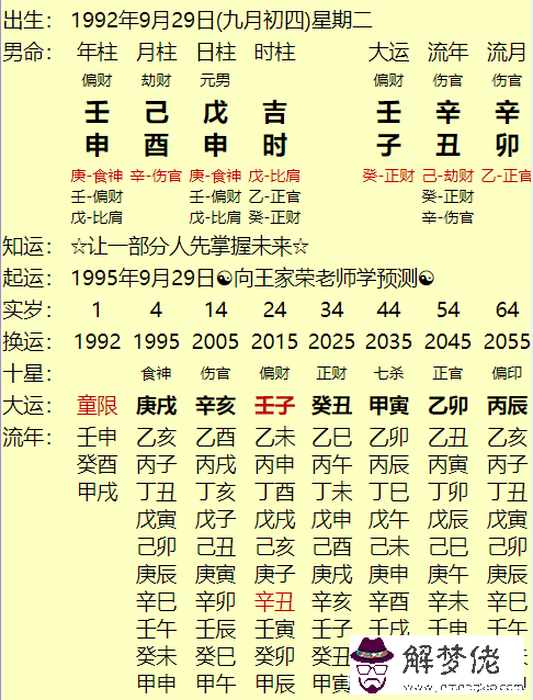 自己生辰八字查詢