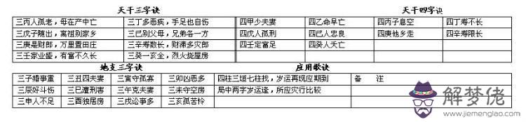 算八字命查詢表