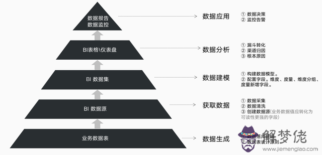 查八字解說