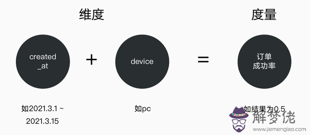 查八字解說