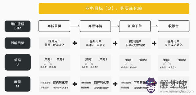 查八字解說