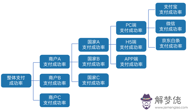 查八字解說