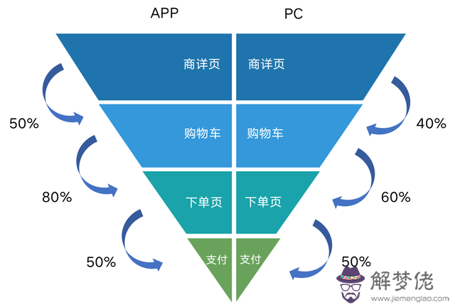 查八字解說