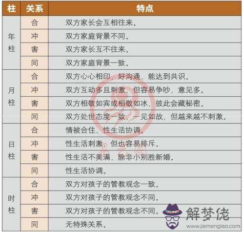 兩個人八字可以查合嗎