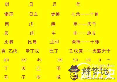 關于生辰八字中日柱都代表什麼的信息