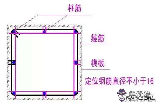 窗臺出現八字裂縫