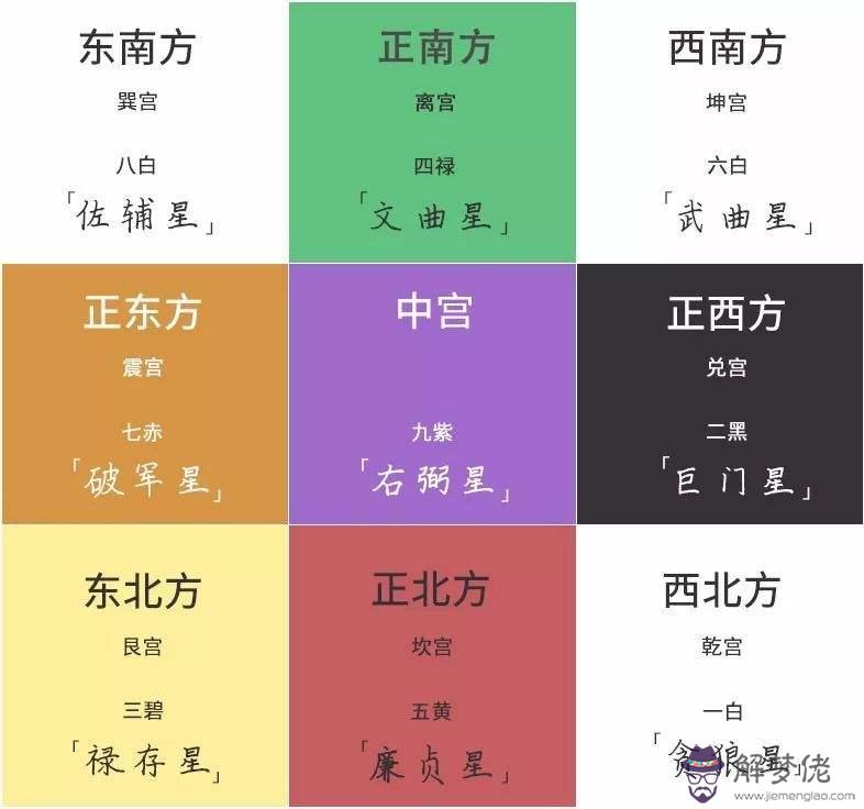 查怎樣看八字時辰的吉星與兇星