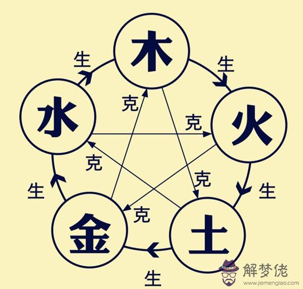 合八字合了5個字怎麼樣的簡單介紹