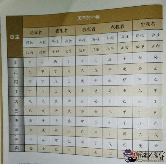 八字定時辰第一次呼吸