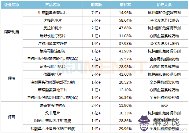 丁火生辰月楊森批八字