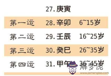 八字排盤大運怎麼看