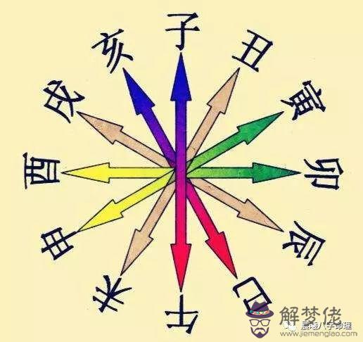 八字看有氣