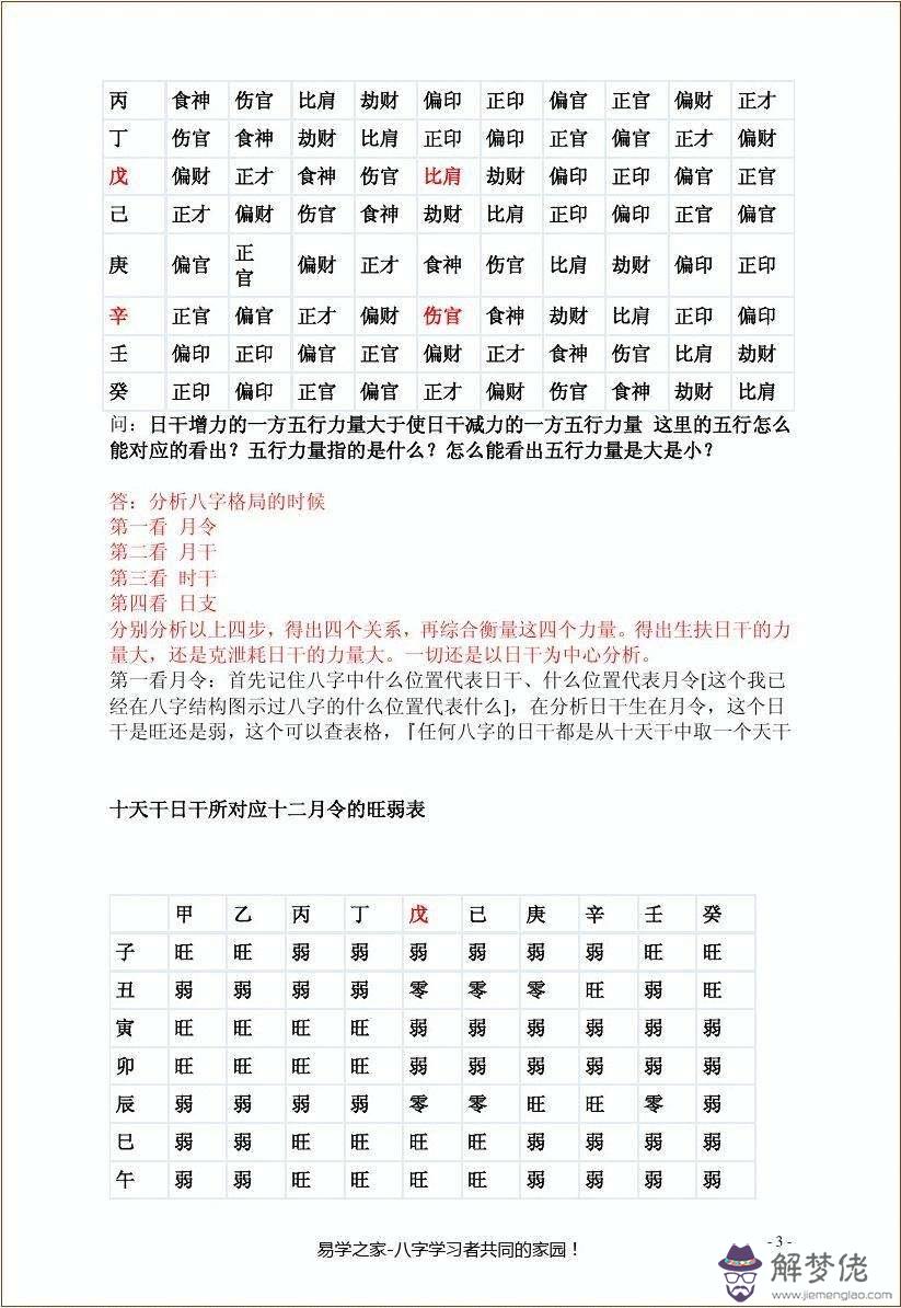 劉振學八字預測資料