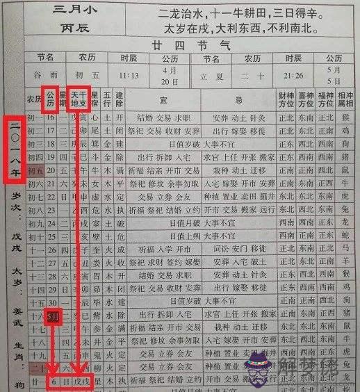 八字六十甲子
