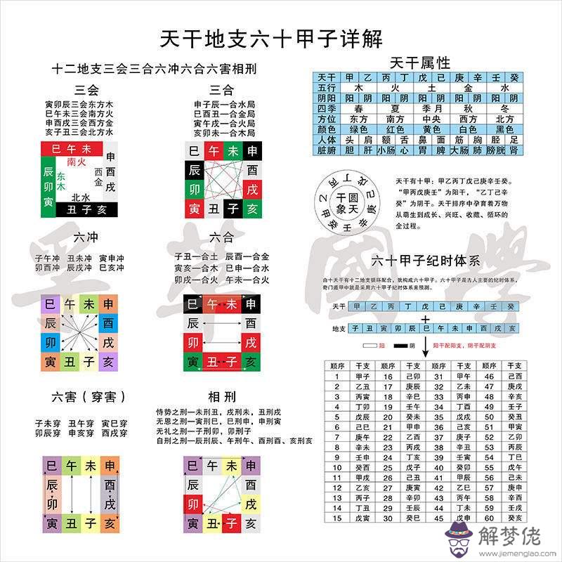 八字六十甲子