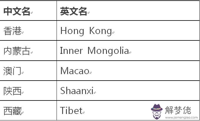 八字的英語單詞怎麼寫