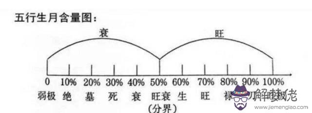 八字五行旺衰查詢