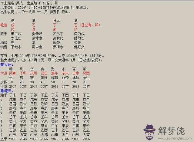 1995年12月7日生辰八字