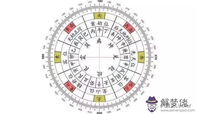 戊辰日柱大貴的八字