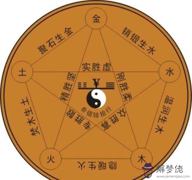 八字天干金水相生
