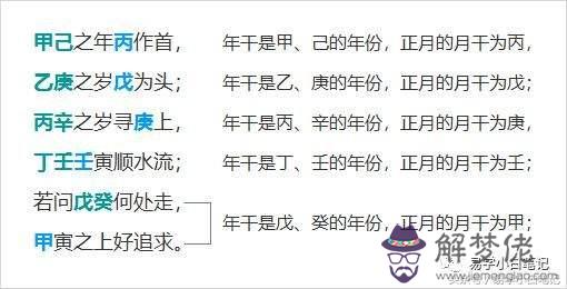 八字免費測是否考上公務員