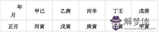 批八字的表格怎麼看的簡單介紹