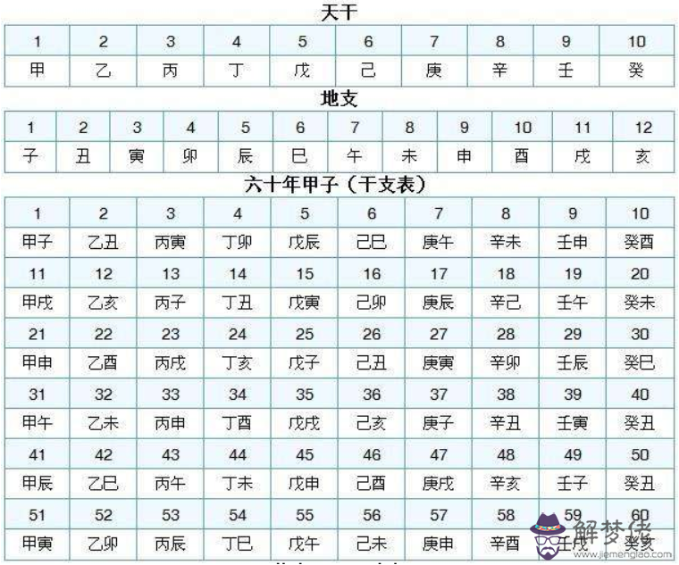 包含批八字丁巳己酉庚午丁亥女的詞條