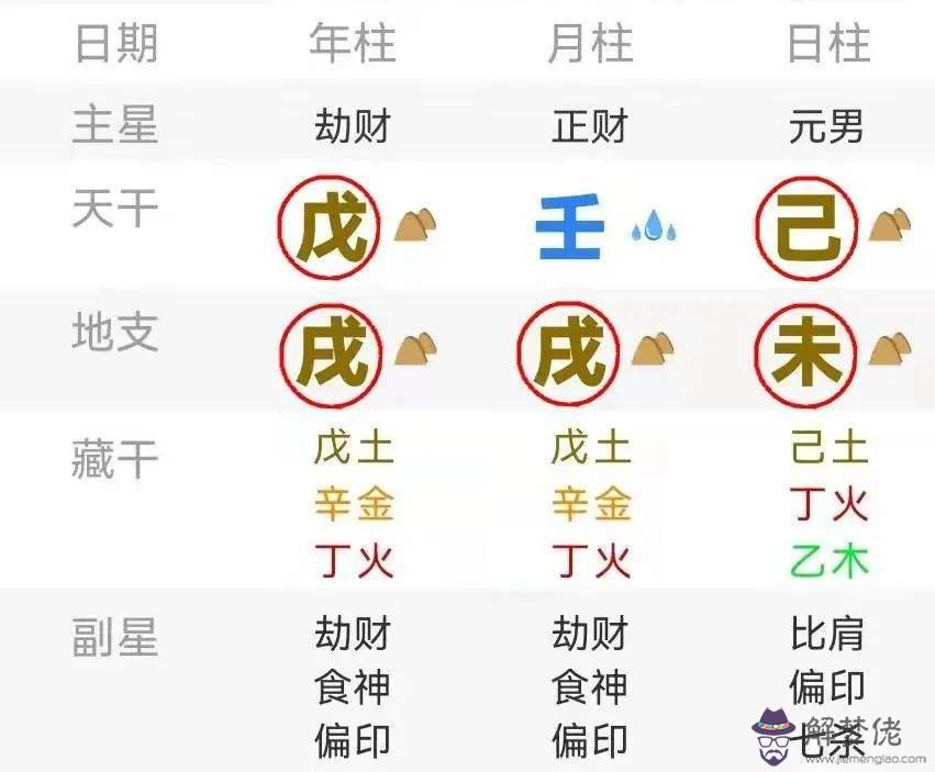 1997年10月9日生辰八字