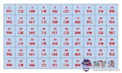 2011年農歷7月11日八字