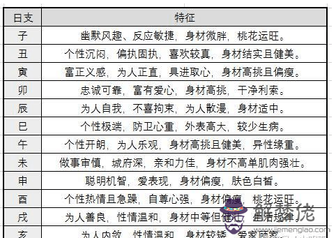 八字透視另一半的長相