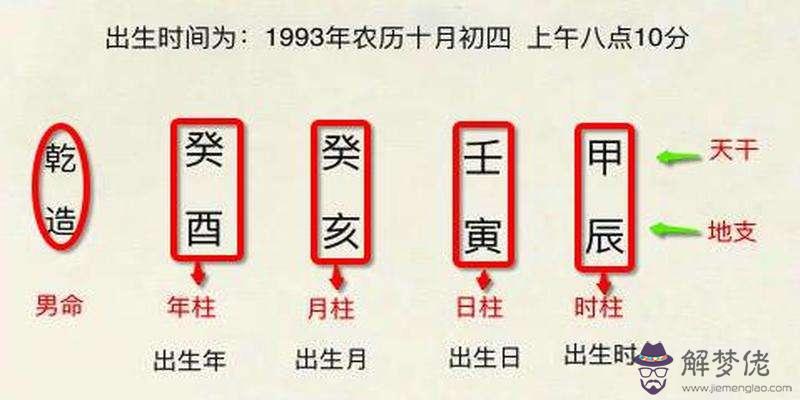 關于普通八字的信息