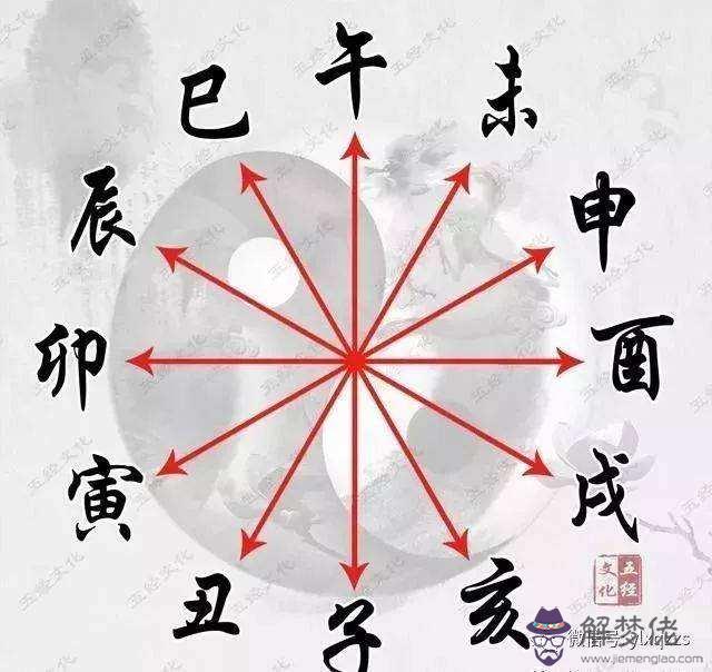 八字相刑怎麼破