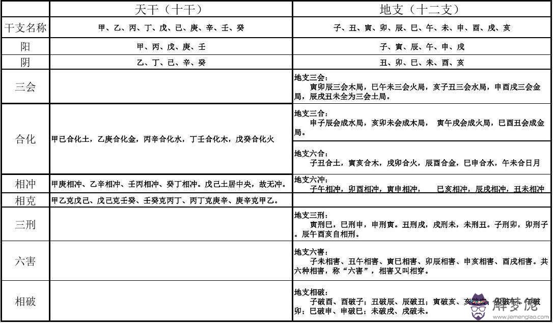 八字相刑怎麼破