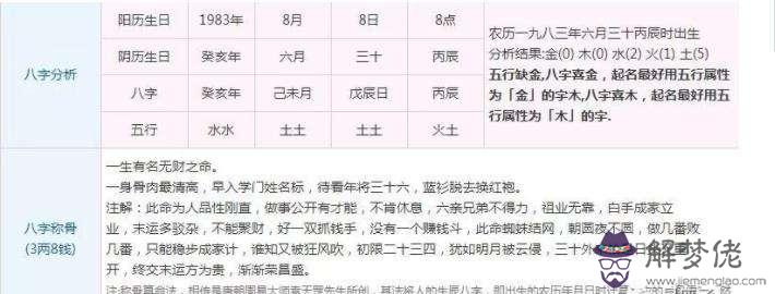 關于1983年生人八字詳批免費算命的信息