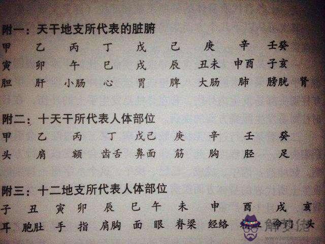 農歷2020年正月十二生辰八字