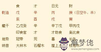 農歷2020年正月十二生辰八字