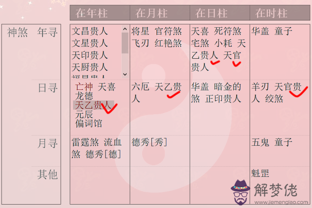 八字中印星
