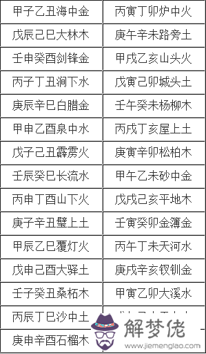 批八字如何分析日干之強弱的簡單介紹