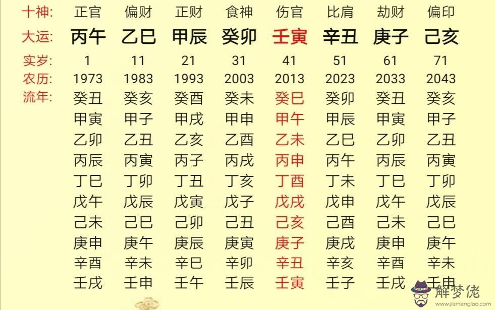 八字月柱金興