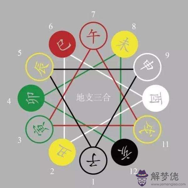八字月柱金興