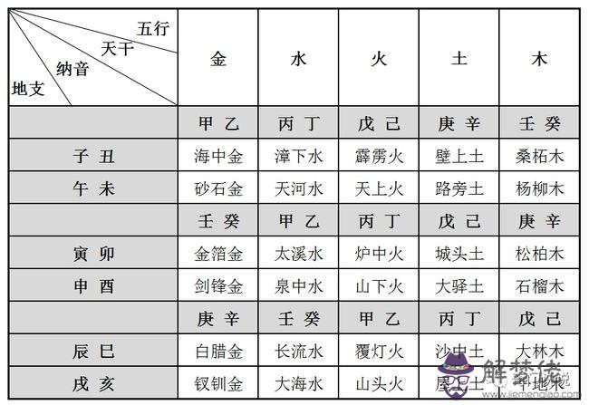 名字生辰八字查五行