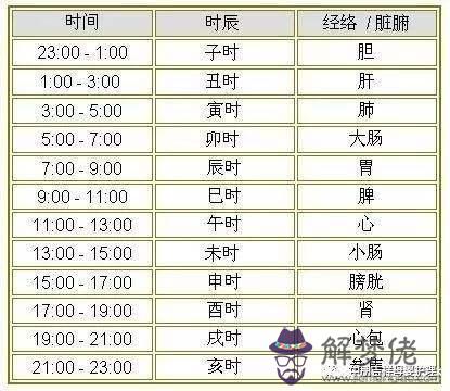 1985年06月18日寅時八字