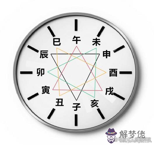 乙木生戊戌月八字