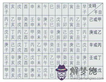 時辰對應的八字怎麼看