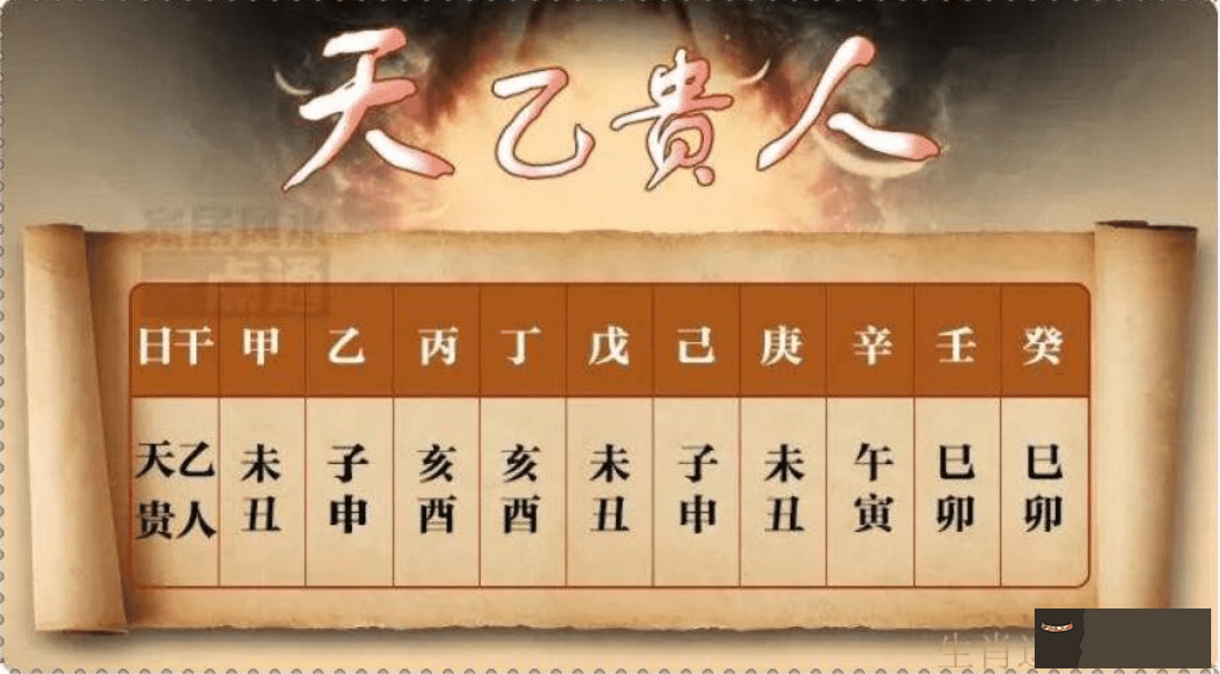 八字合解沖的解釋