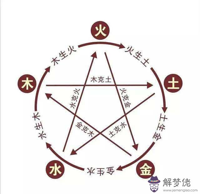 八字看自己適合做什麼